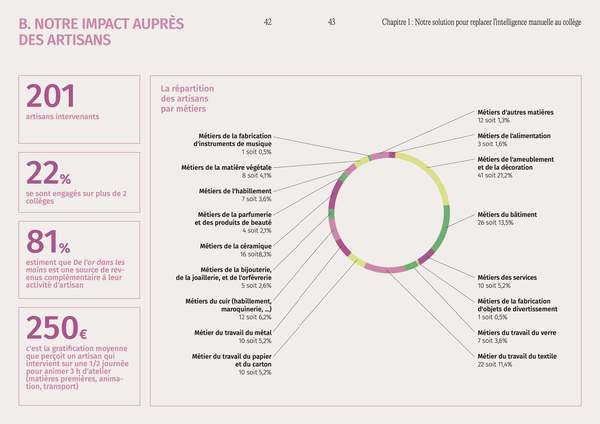Rapport d'activit De l'or dans les mains