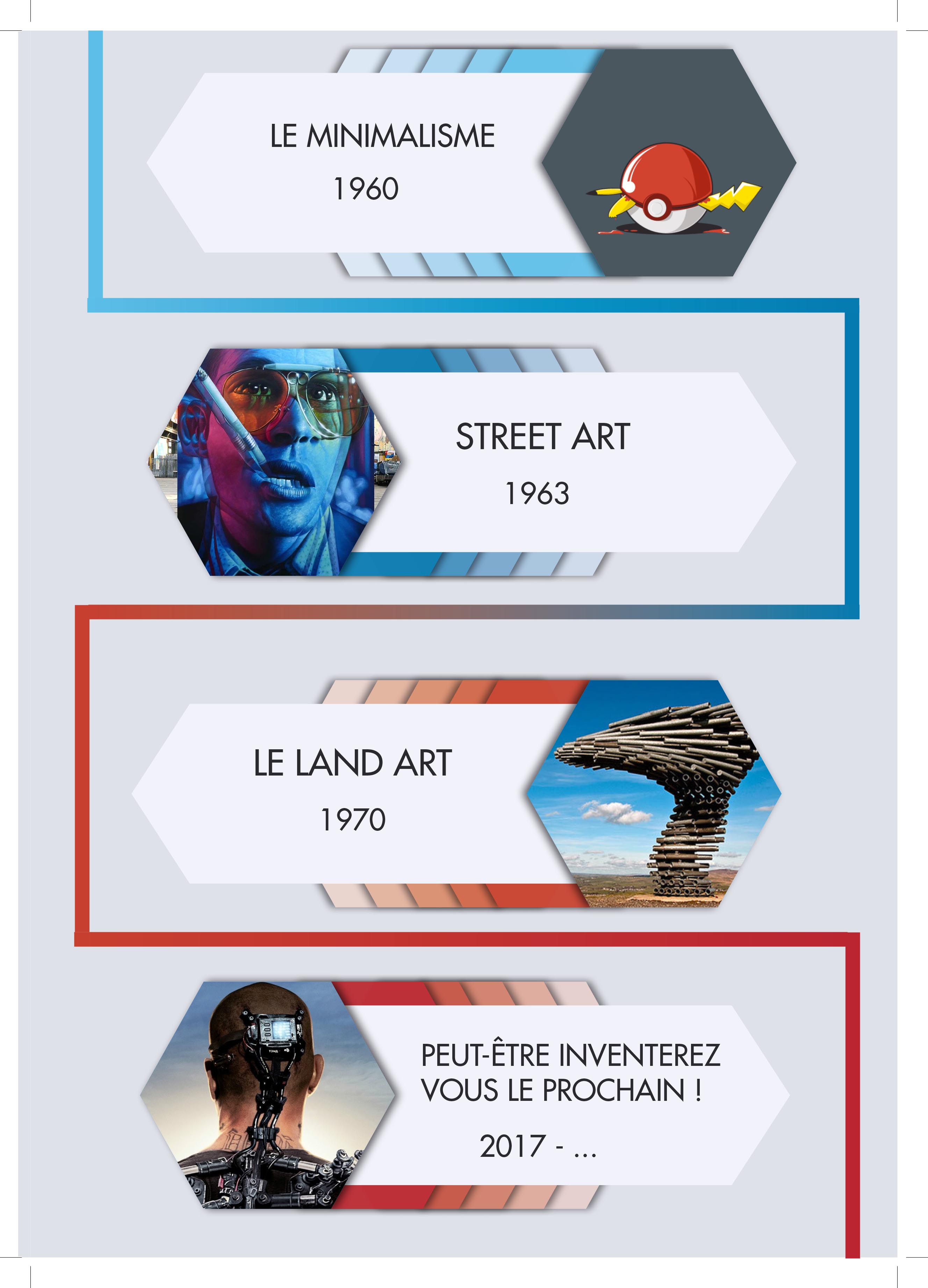 Infographie Courants d'Art (5)