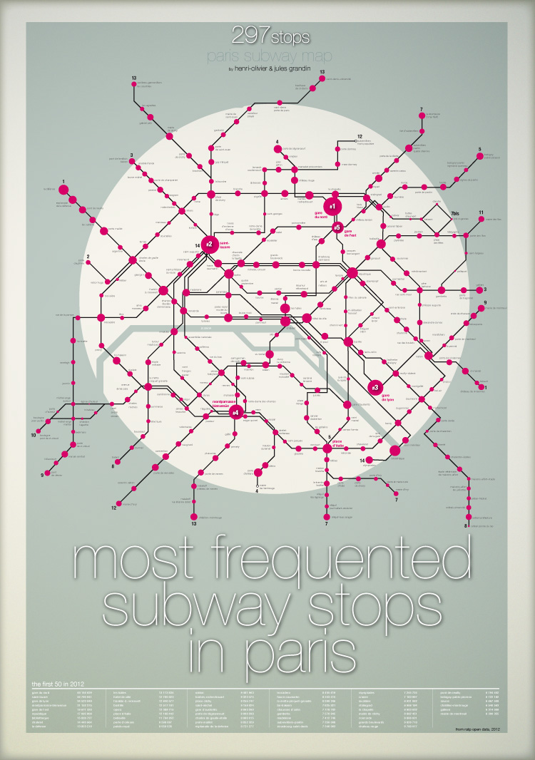 Quelles sont les station de mtro mes plus frquentes  Paris ?