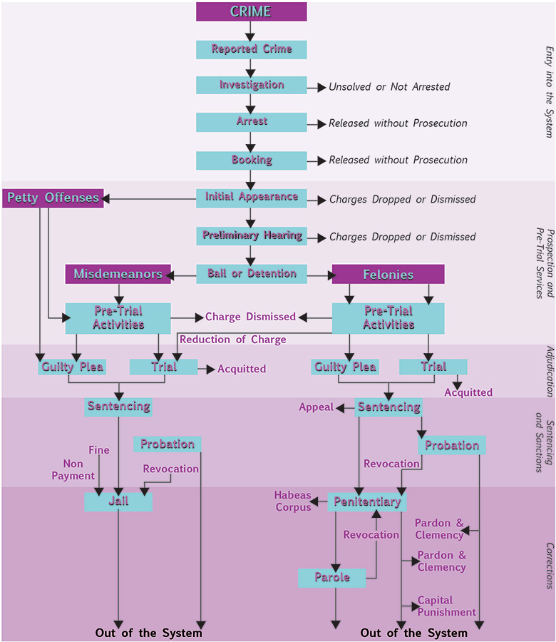 Criminal Justice System illustration