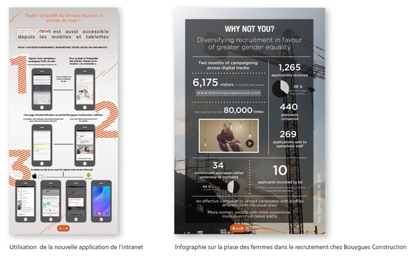 Infographie - Intranet