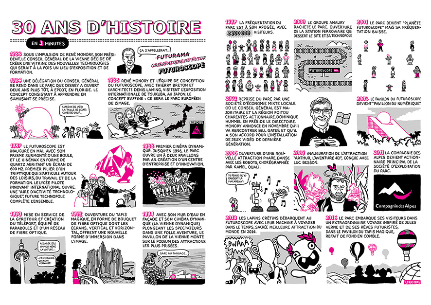 Bande dessinée "30 ans Futuroscope"