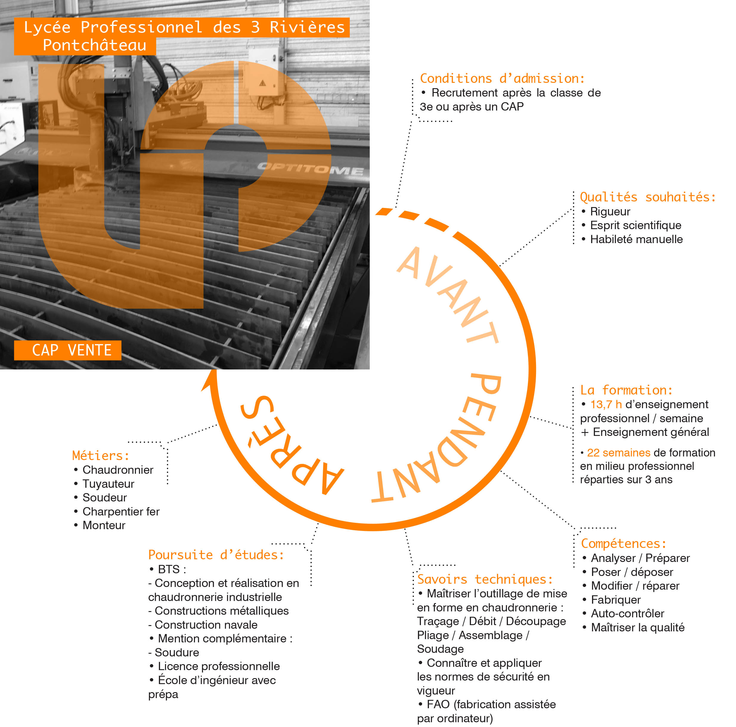 Brochure d'information Lycée