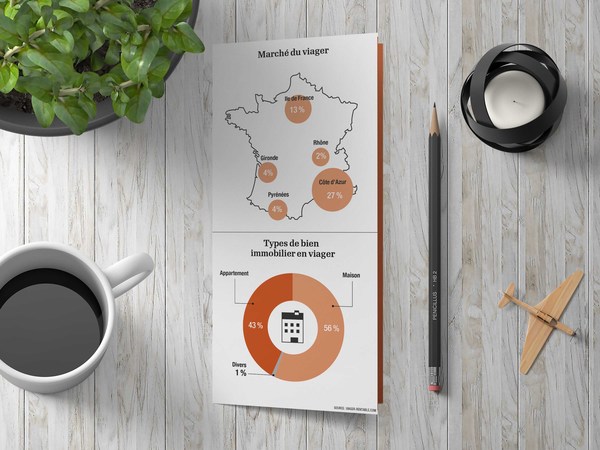 Infographie presse