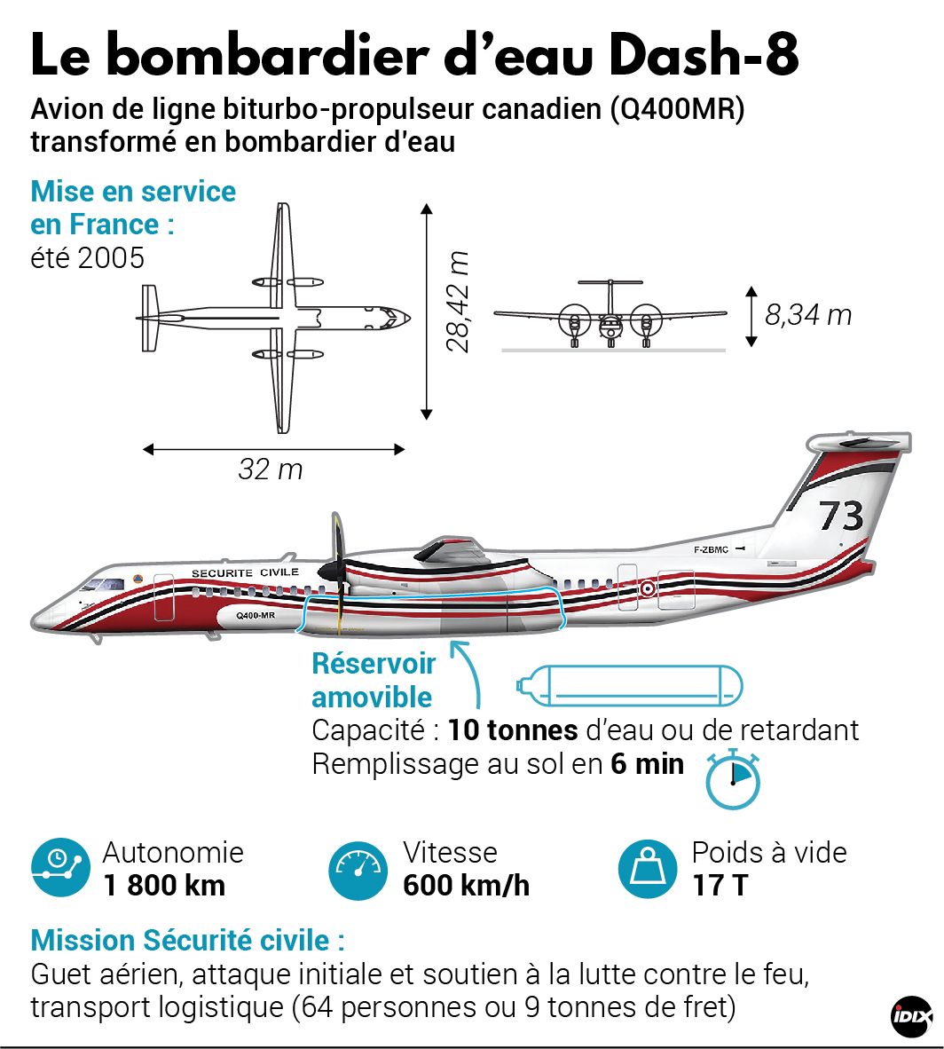 Bombardier Dash-8